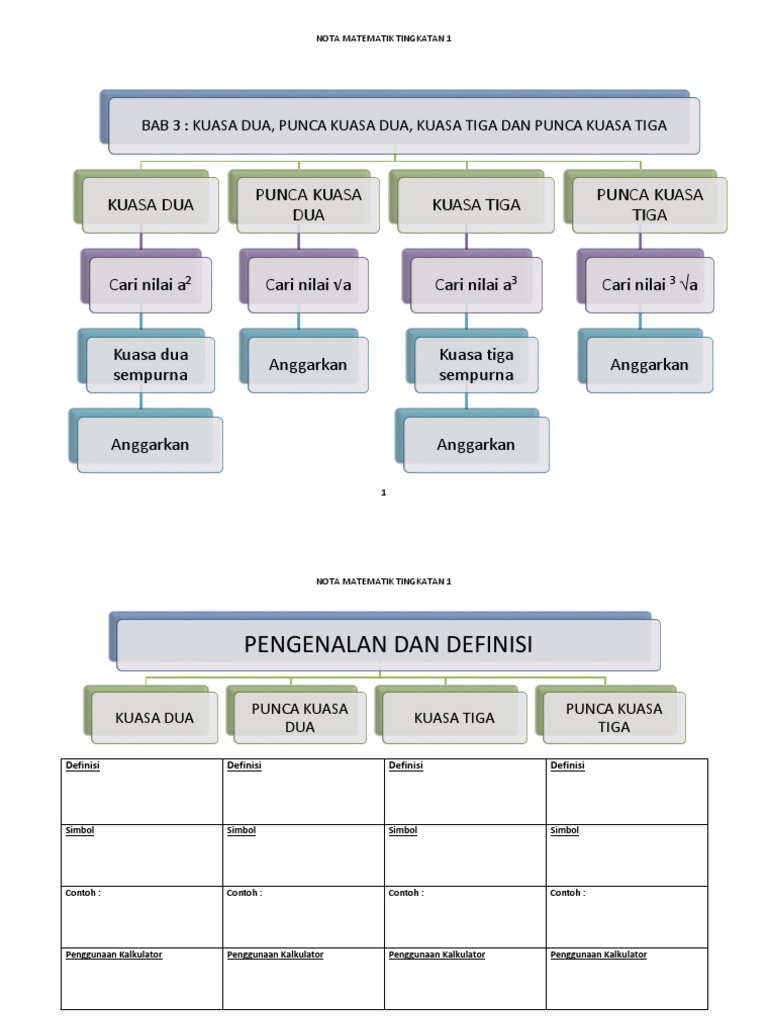 Nota Bab 3 Kuasa Dan Punca Pdf
