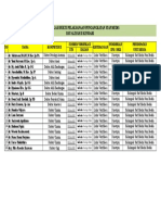 Rekapitulasi Bukti Pengangkatan Staf Medis