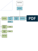 proposed ilc org chart