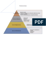 Pirámide de Kelser: normas constitucionales, ordinarias, reglamentarias e individualizadas