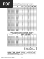 Regents Examination in Algebra 2/trigonometry - January 2015