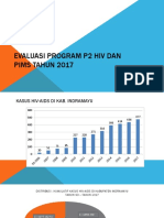 Evaluasi Program HIV AIDS Dan PIMS