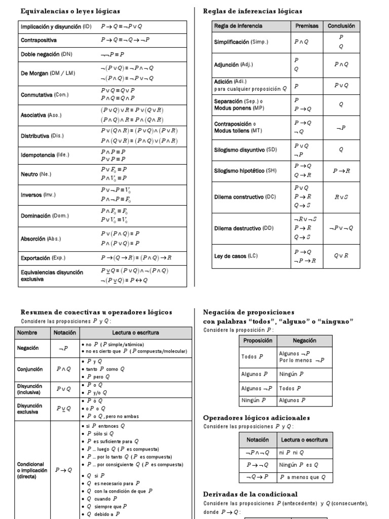 Leyes y fórmulas de lógica proposicional | PDF | Si y solo si ...