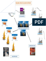 Esquema Fisico Caso de Estudio 2