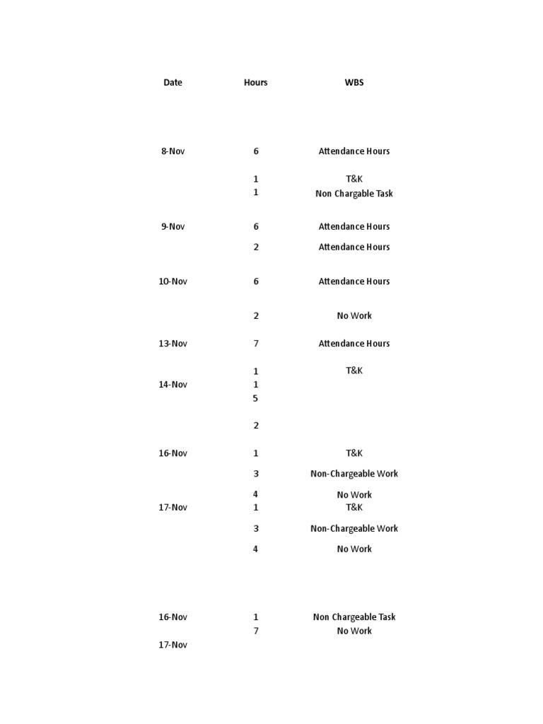 Attendance and Task Summary Report | PDF