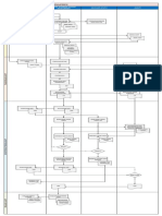 Flowchart Internal Audit Sistem Manajemen