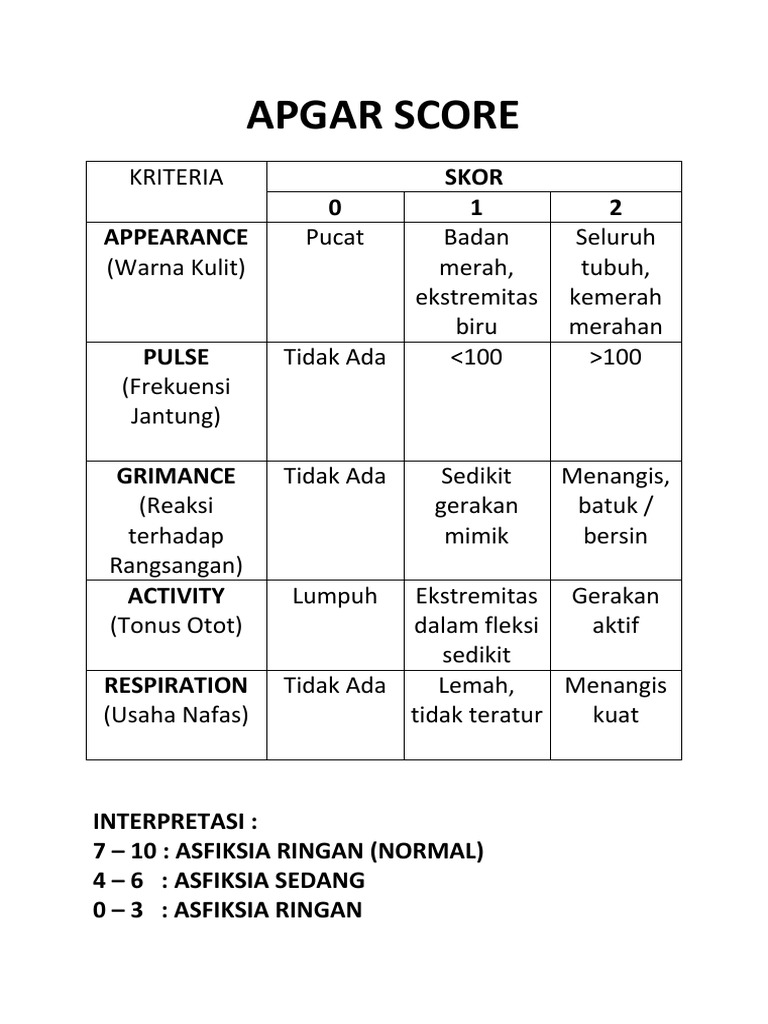 Apgar Score | PDF