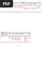 PP Work Center Template