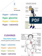 Addison's Disease vs. Cushing Syndrome