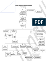 Burn Stage I - Pathophysiology