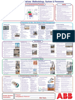 PSS - Operation Methodology