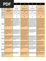 AACE Class 4 Cost Estimate Overview | PDF | Business
