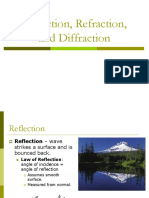 Reflection Refraction and Diffraction