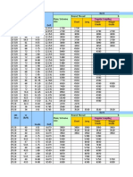 Intrmd Casing