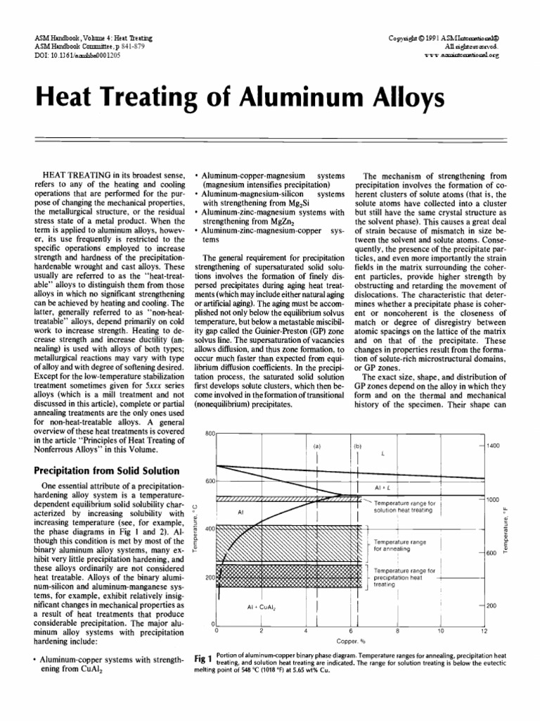 Heat Treating of Aluminum Alloys Heat Treating Alloy