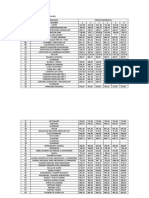 Tabla de Índices Unificados de Precios de Construcción