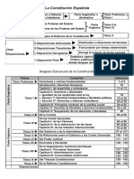 [TEMARIO OPOSICIONES] Esquema Constitucion Española 1978.pdf