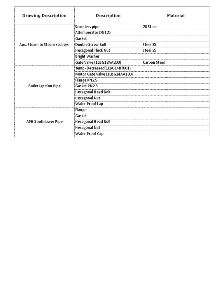 Material Balance List for Components | PDF | Technology & Engineering