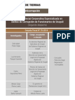 Fiscalía Provincial Corporativa Especializada en Delitos de Corrupción de Funcionarios de Ucayali (Segundo Despacho)