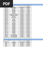 Facturas Ventas: #De Factura Fecha de Emision Fecha de Vencimiento