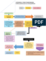 Esquema Tema 13