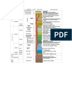 Sistema Serie Litologia Descripcion: Unidad Litoestratigrafica