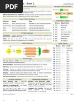 Uality OF Ervice ART: Quality of Service Models IP Type of Service (TOS)