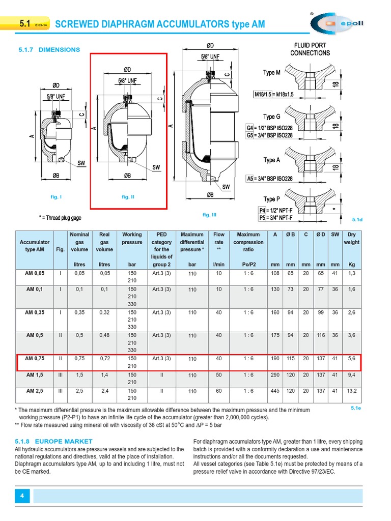 Epe Screwed Diaphragm Accumulators Type AM PDF Pressure Litre