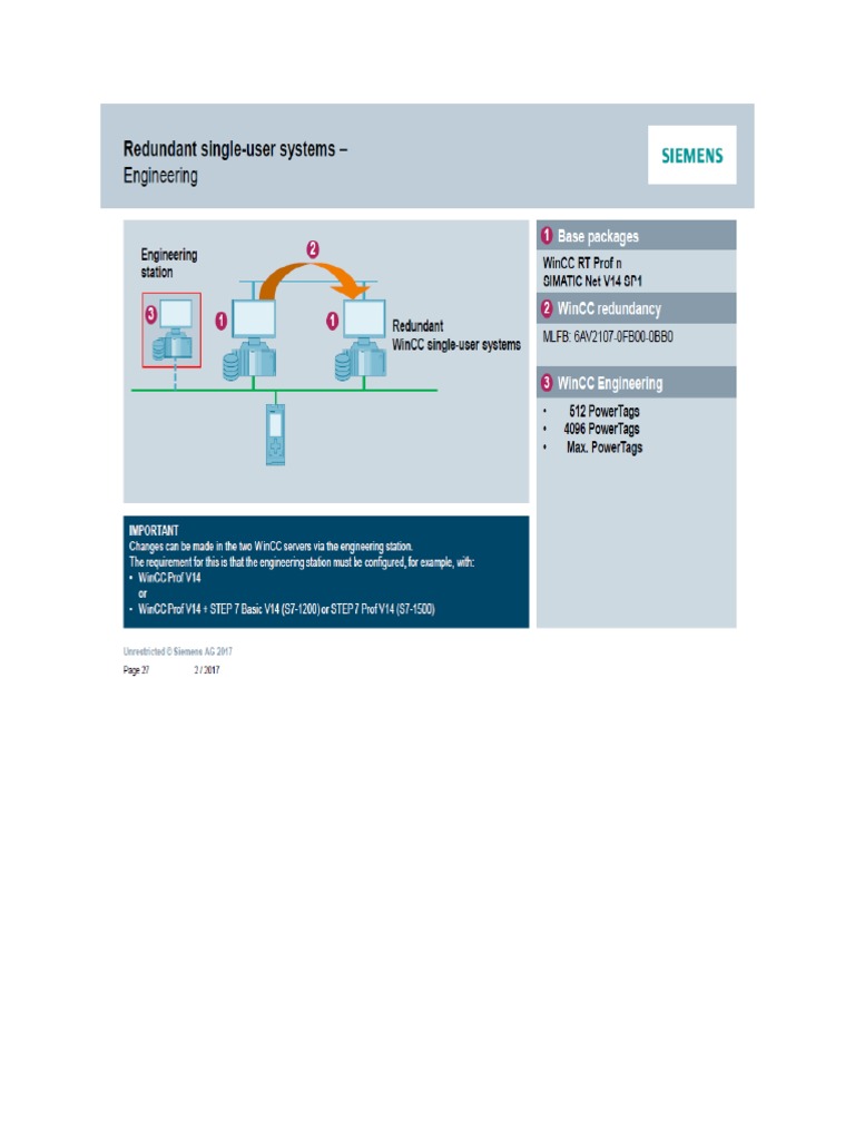 WinCC intelligence overview