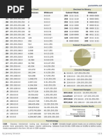 Download Subnetting by opexxx SN3728119 doc pdf