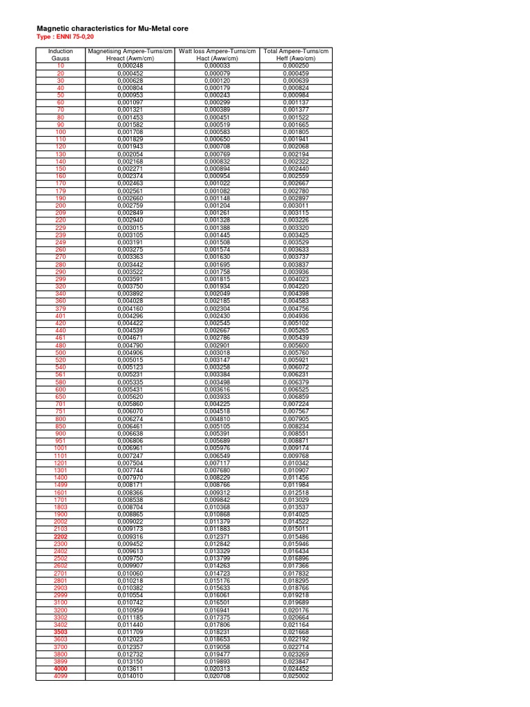 Mu-Metal Core Magnetic Properties Data | PDF | Magnetism | Electromagnetism