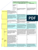 JP CN KR Comparative Table of the Utility Model Protection