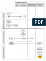  Elaboración Del Plan de Administración de Obra