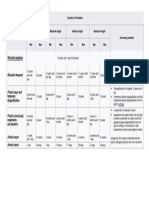 Duration of Penalties in the Philippines