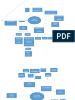 Mapa Conceptual Impactos Ambientales Francisco