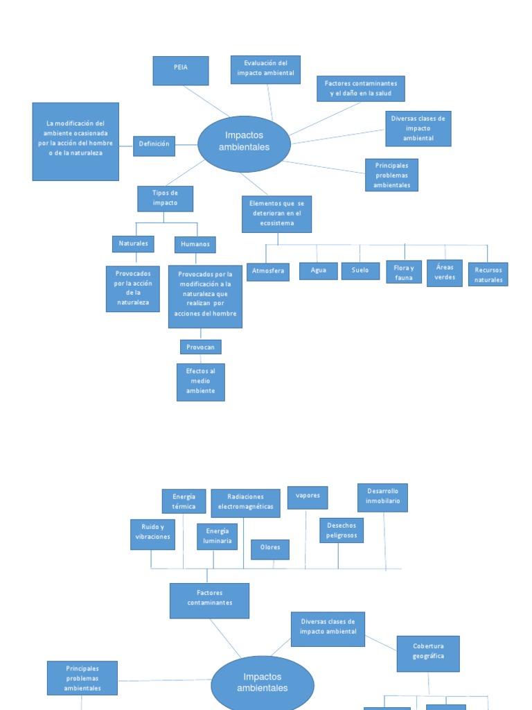 mapa conceptual impactos ambientales francisco.docx