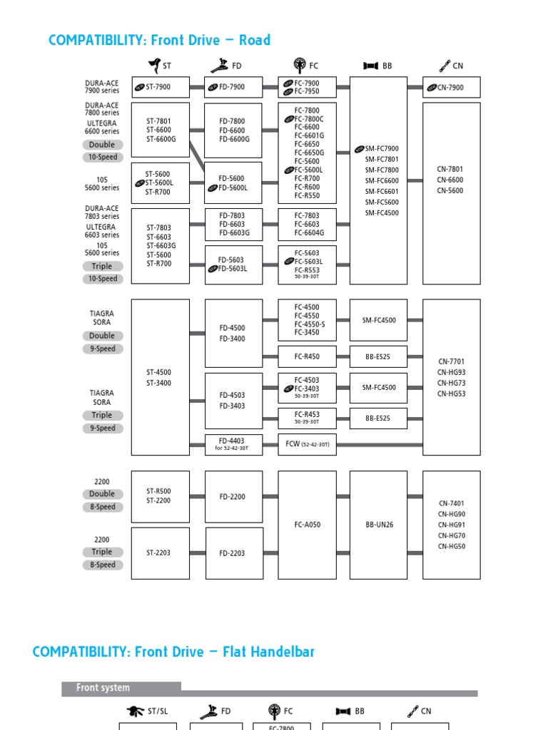 Shimano Compatibility | PDF | Wheeled Vehicles | Vehicle Parts