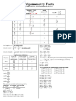 Trig Facts To Memorize