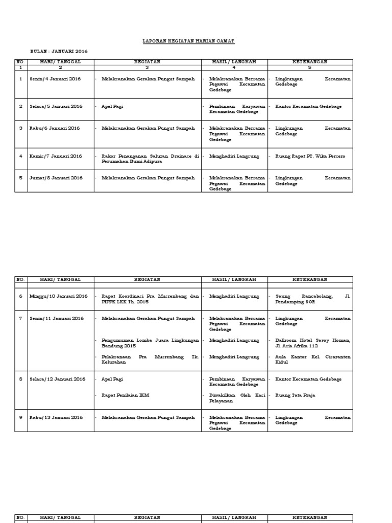Contoh Laporan Harian Pegawai