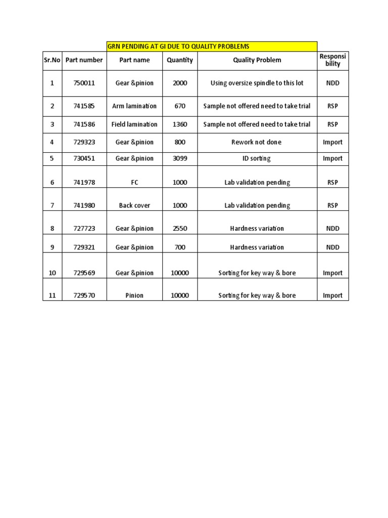 SR - No Part Number Part Name Quantity Quality Problem Responsi Bility ...