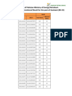 Government of Pakistan Ministry of Energy, Petroleum Division (MOE/PD) Provisional Result For The Post of Assistant (BS-15)