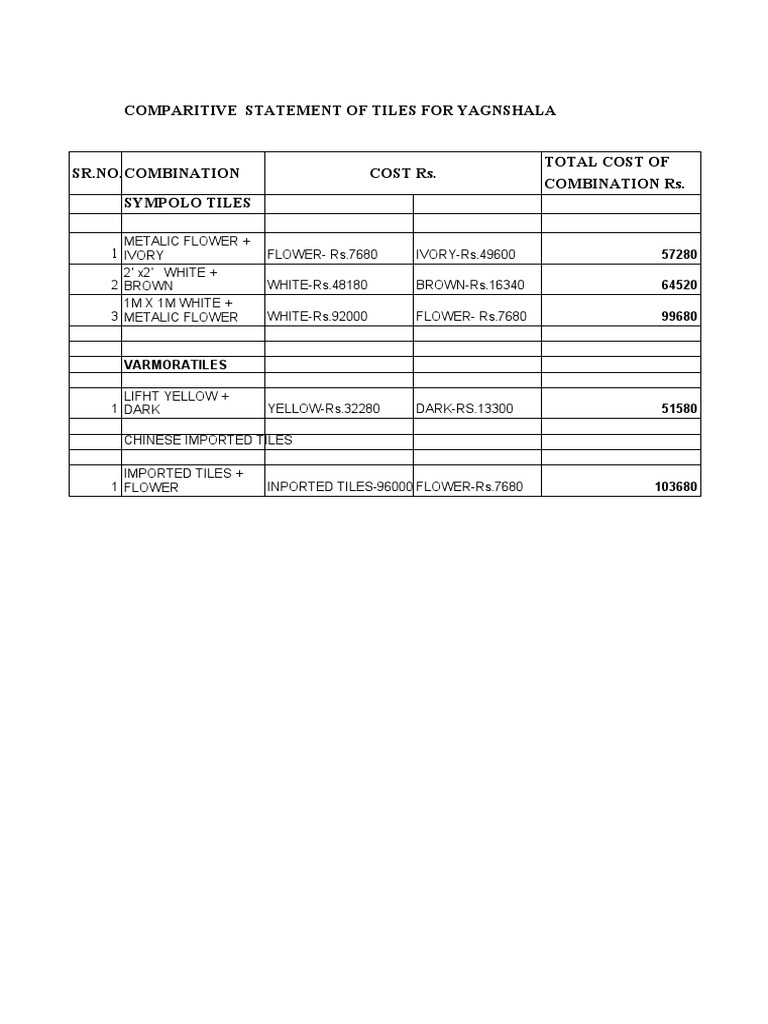 Comparative Cost Analysis of Tiles | PDF