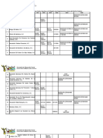 Asociaciones Civiles Registradas en El Gdf.