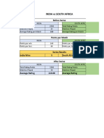 India Vs South Africa: Before Series