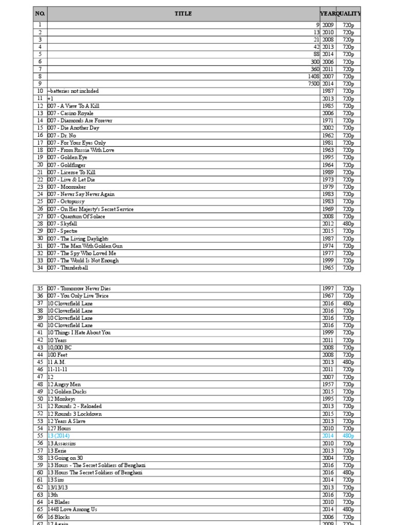 List Movie Batman Leisure