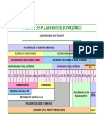 Tabla de Desplazamiento Electroquímico