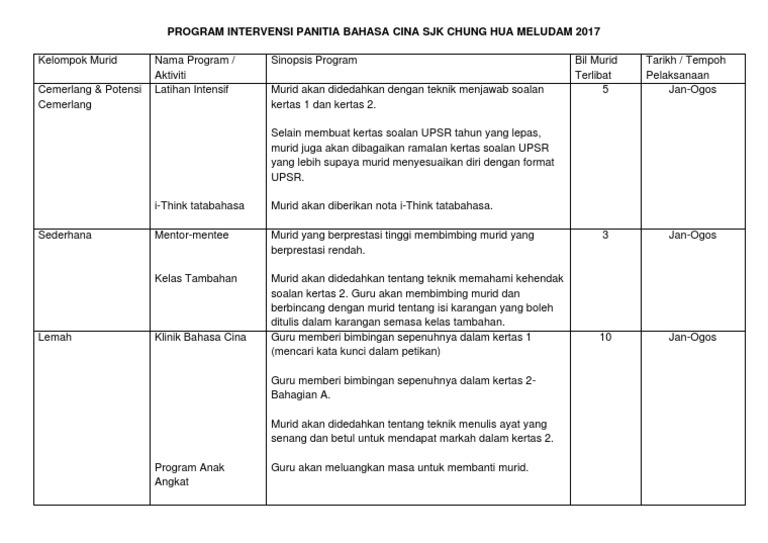 Program Intervensi Bahasa Melayu