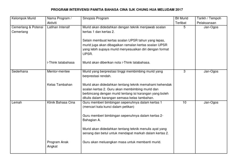Program Intervensi Bahasa Melayu Tahap 1