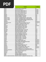 Complete Pharm Items