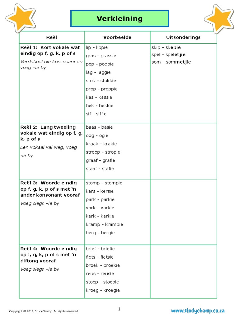 Verkleining PDF | PDF